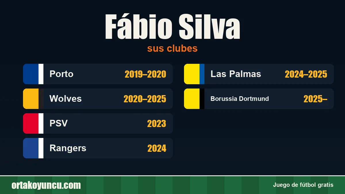 Fábio Silva: clubes y años