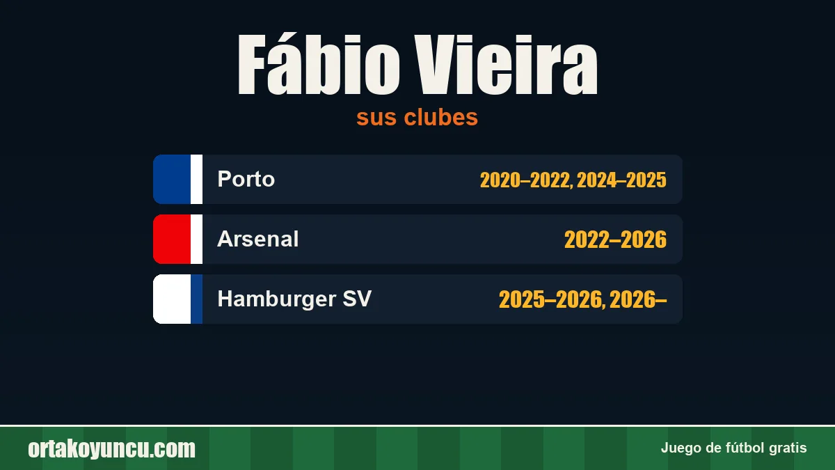 Fábio Vieira: clubes y años