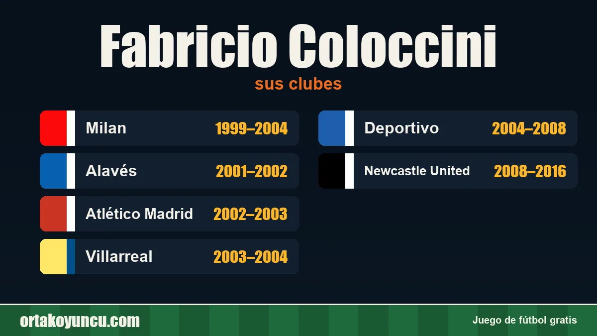 Fabricio Coloccini: clubes y años