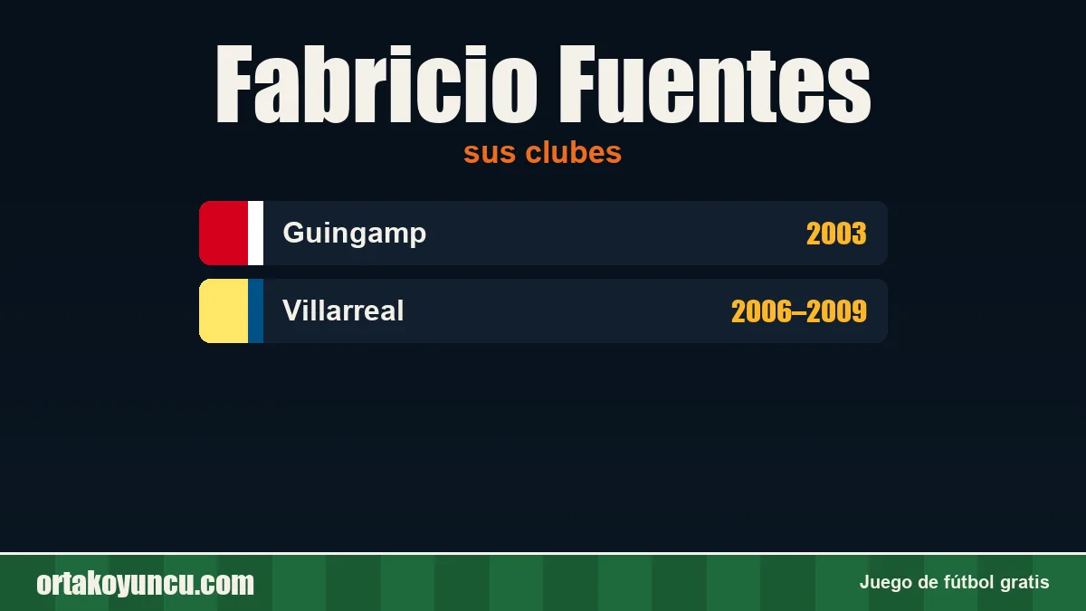 Fabricio Fuentes: clubes y años