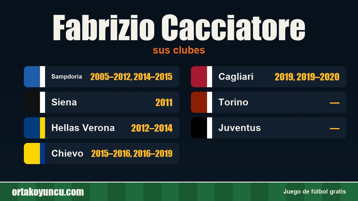 Fabrizio Cacciatore: clubes y años