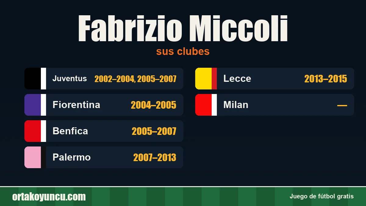 Fabrizio Miccoli: clubes y años