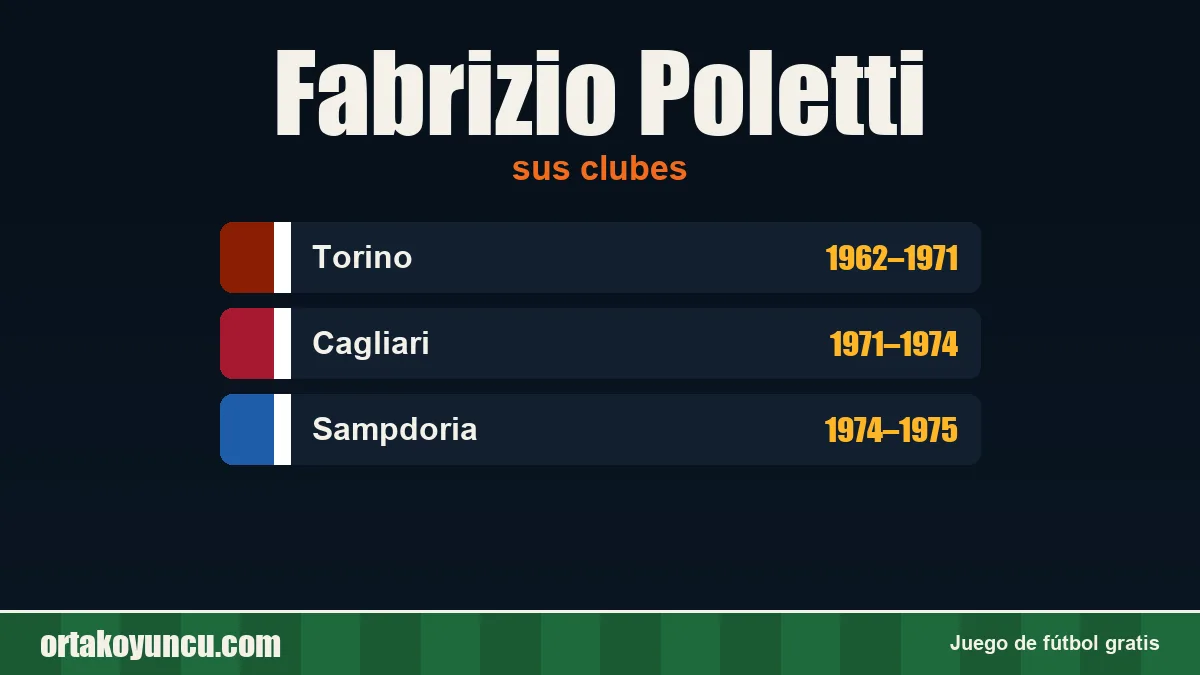 Fabrizio Poletti: clubes y años