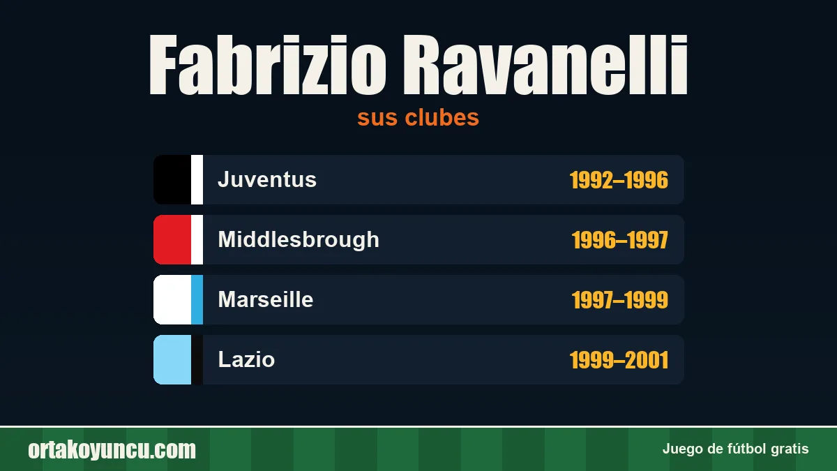 Fabrizio Ravanelli: clubes y años