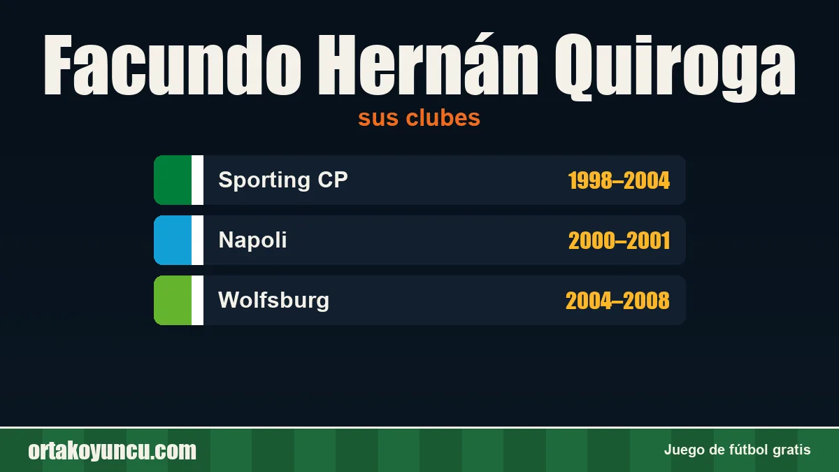 Facundo Hernán Quiroga: clubes y años