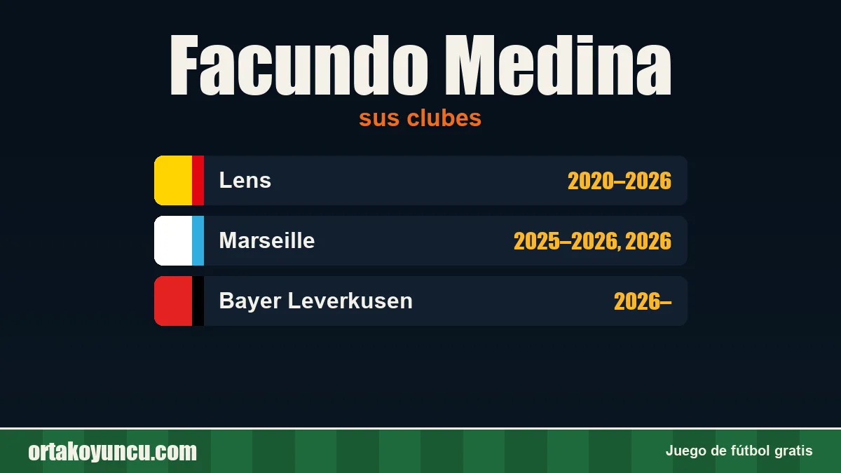 Facundo Medina: clubes y años