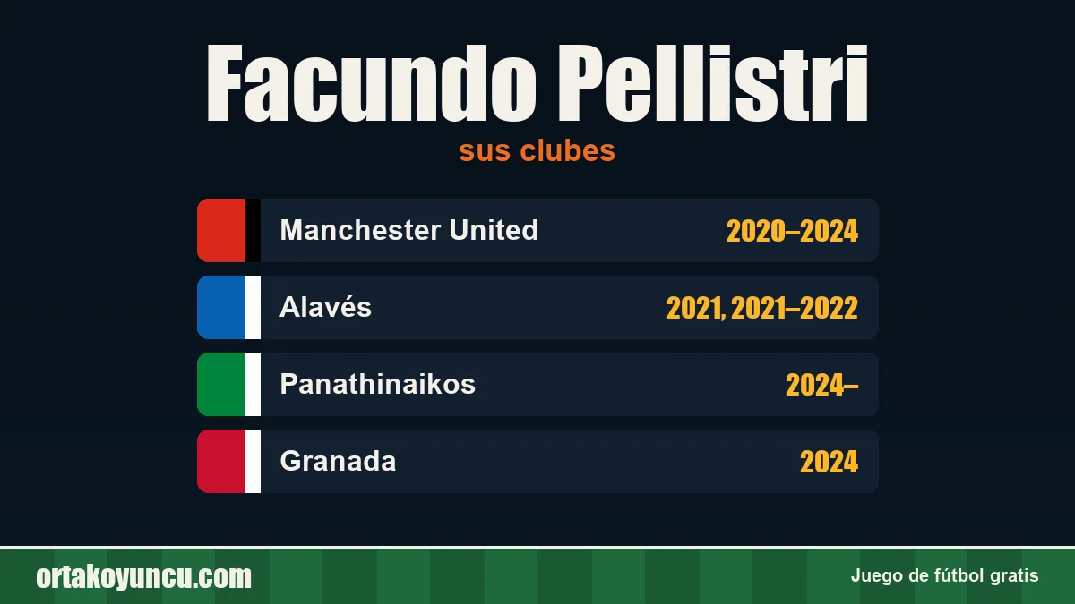 Facundo Pellistri: clubes y años