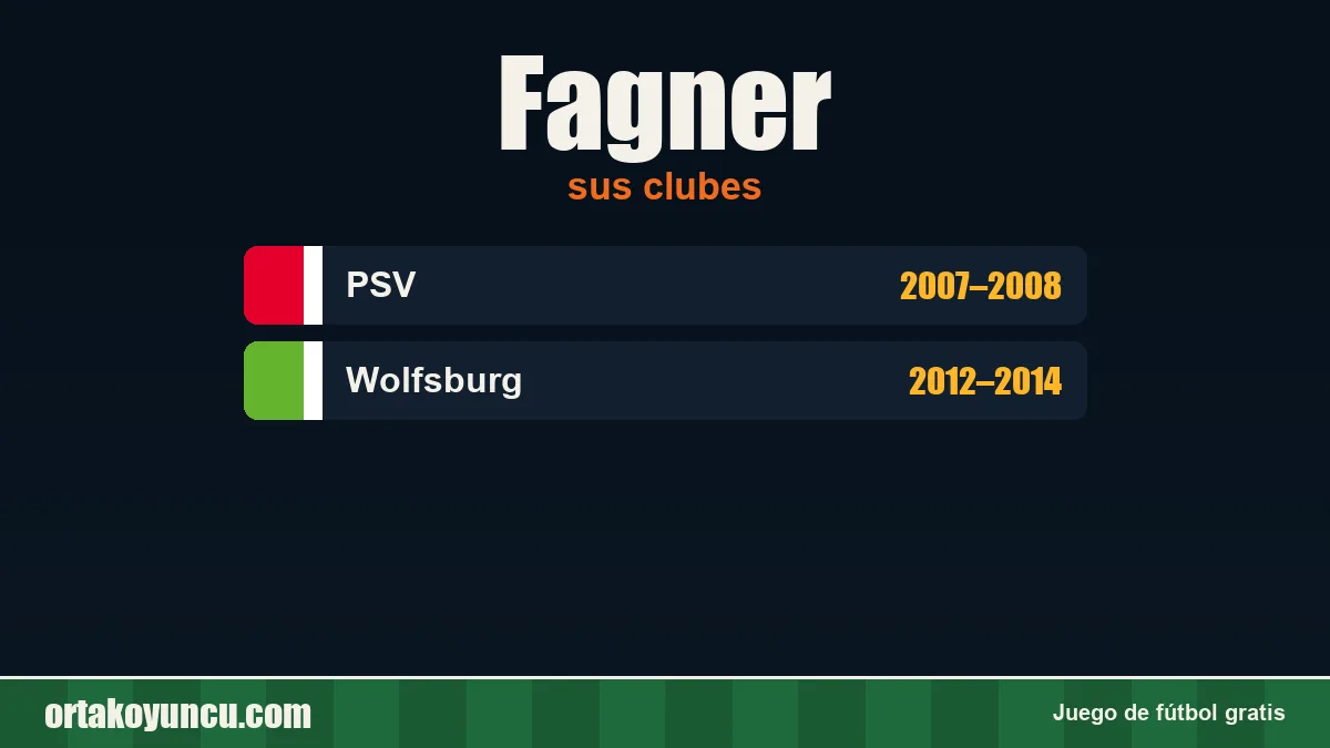 Fagner: clubes y años
