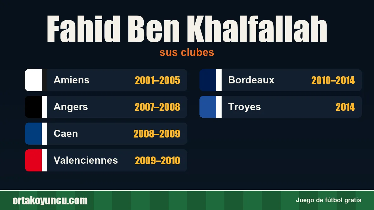Fahid Ben Khalfallah: clubes y años