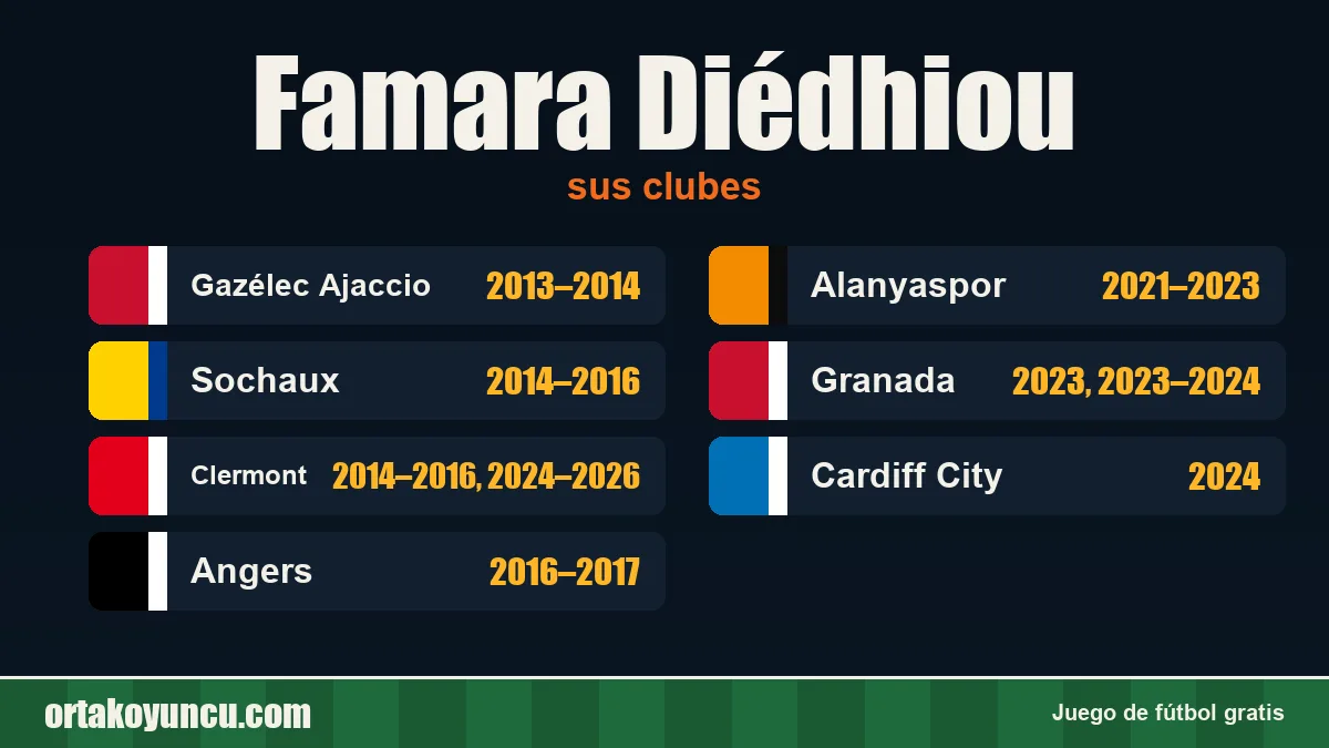 Famara Diédhiou: clubes y años