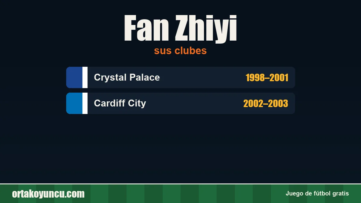 Fan Zhiyi: clubes y años