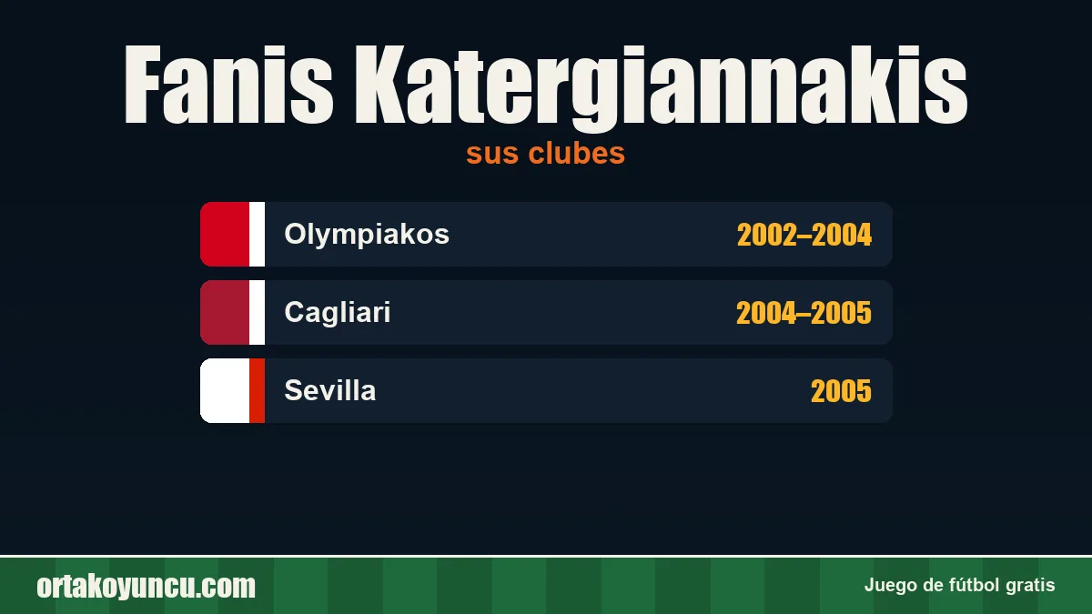 Fanis Katergiannakis: clubes y años