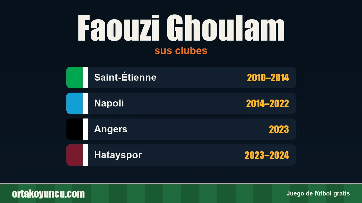 Faouzi Ghoulam: clubes y años