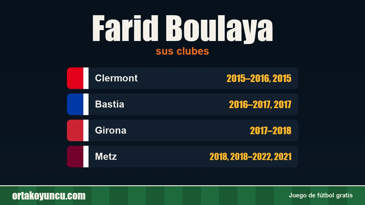 Farid Boulaya: clubes y años