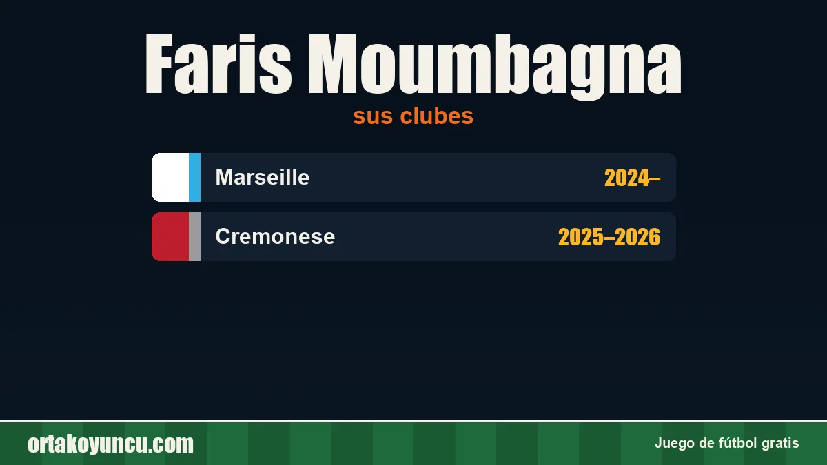 Faris Moumbagna: clubes y años