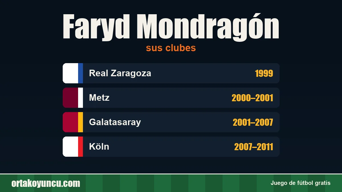 Faryd Mondragón: clubes y años