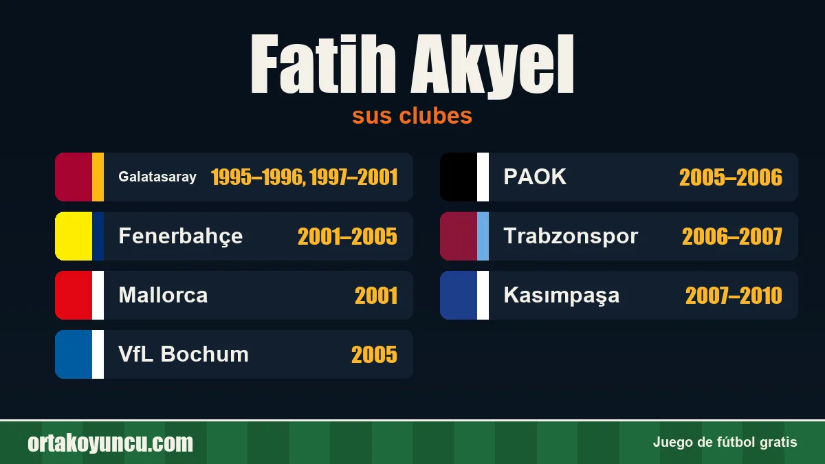 Fatih Akyel: clubes y años