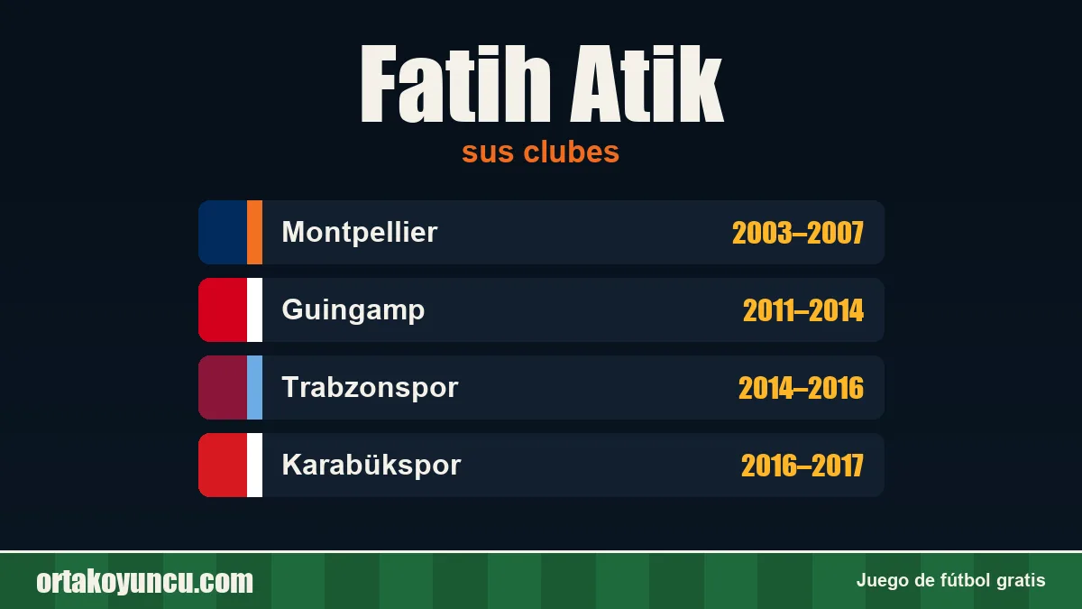 Fatih Atik: clubes y años