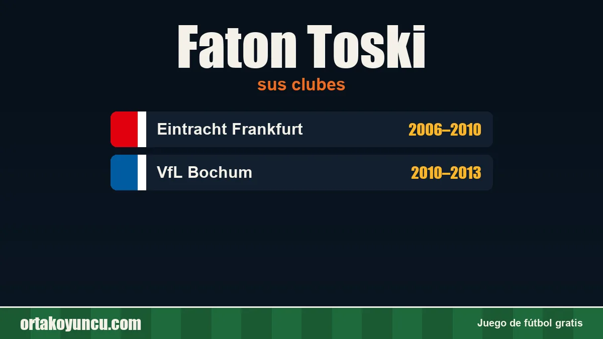 Faton Toski: clubes y años