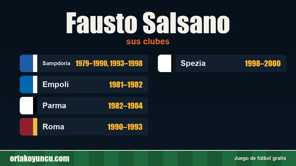 Fausto Salsano: clubes y años