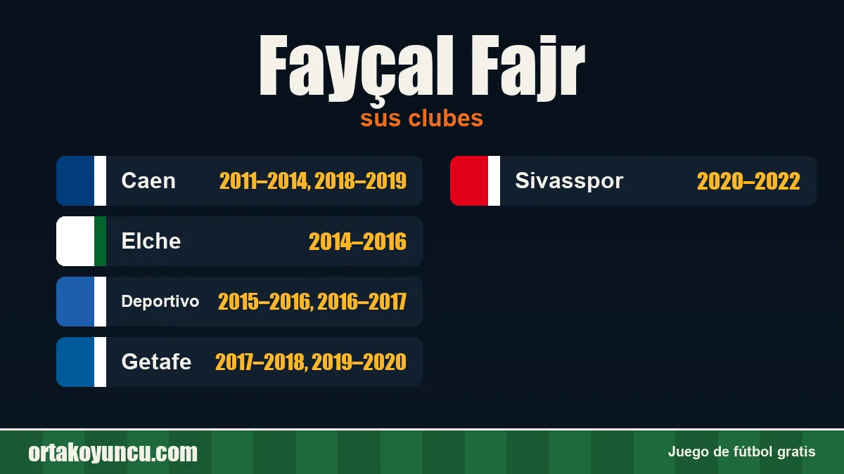 Fayçal Fajr: clubes y años