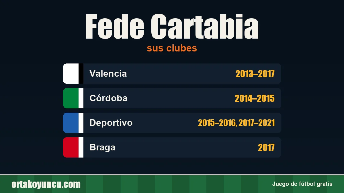 Fede Cartabia: clubes y años