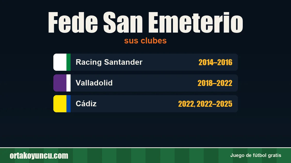 Fede San Emeterio: clubes y años