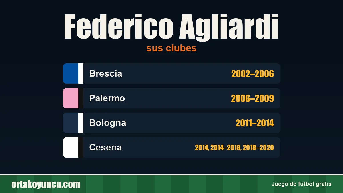 Federico Agliardi: clubes y años