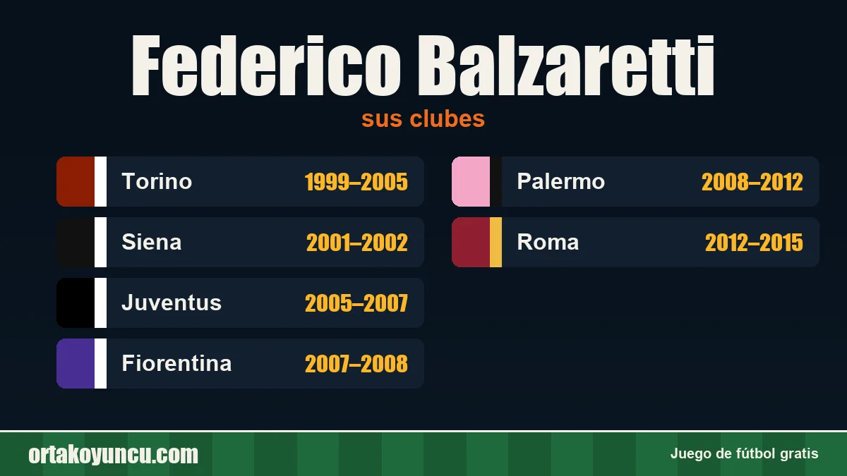 Federico Balzaretti: clubes y años