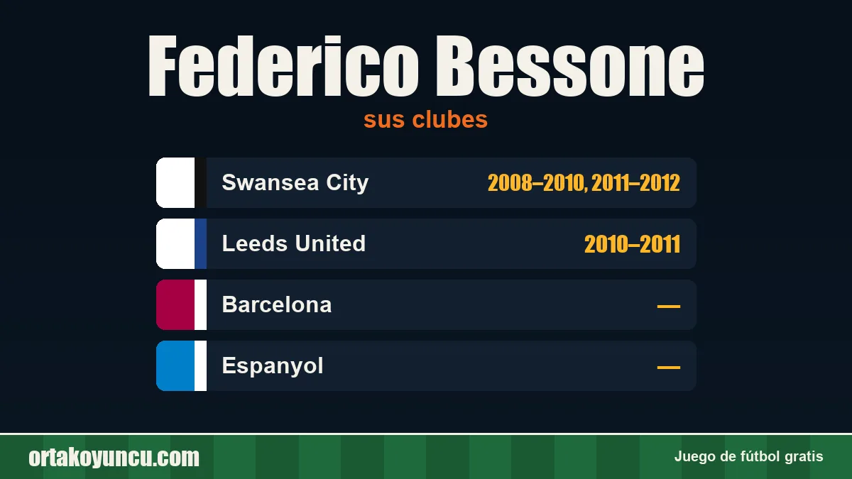 Federico Bessone: clubes y años