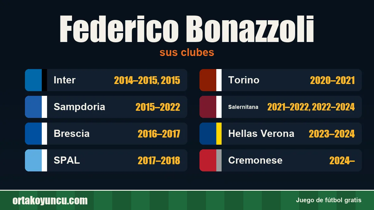 Federico Bonazzoli: clubes y años