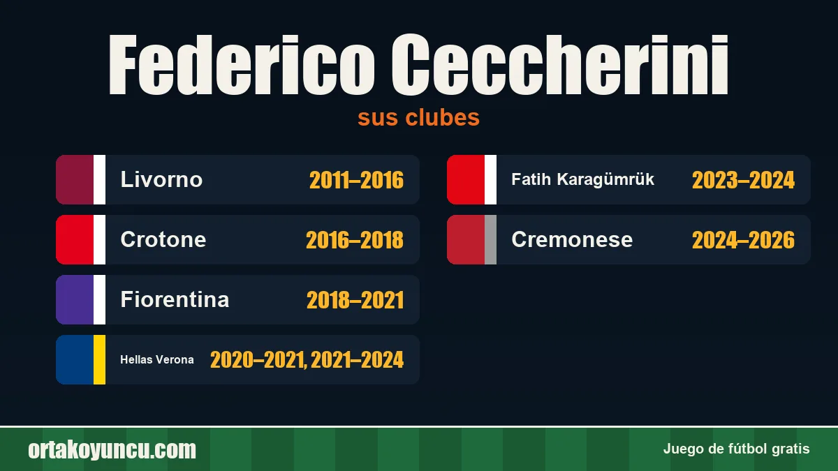 Federico Ceccherini: clubes y años