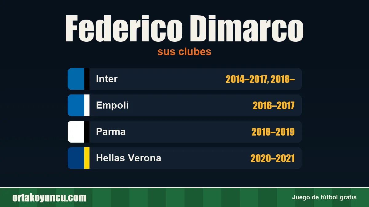 Federico Dimarco: clubes y años