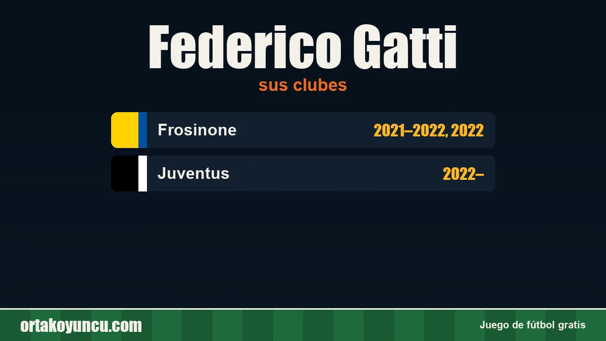 Federico Gatti: clubes y años