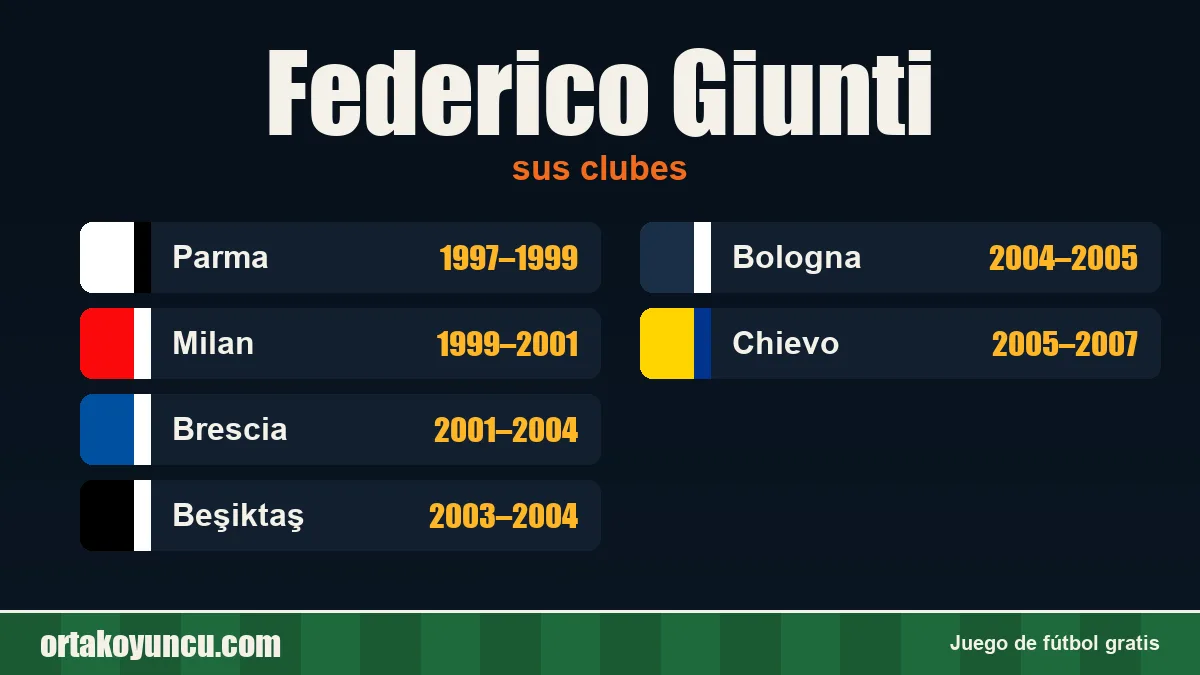 Federico Giunti: clubes y años
