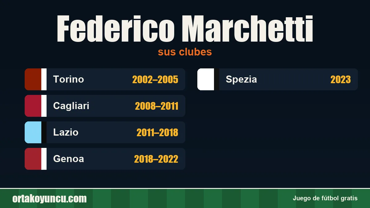 Federico Marchetti: clubes y años