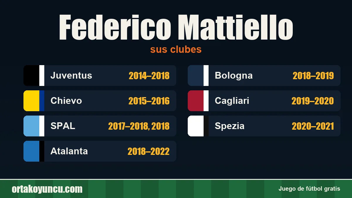 Federico Mattiello: clubes y años