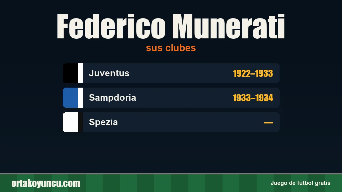 Federico Munerati: clubes y años