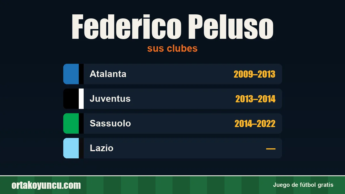 Federico Peluso: clubes y años