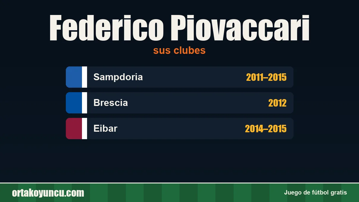 Federico Piovaccari: clubes y años