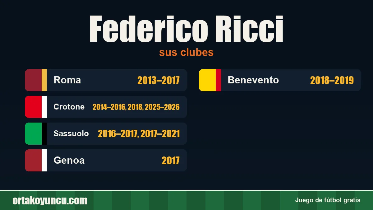 Federico Ricci: clubes y años