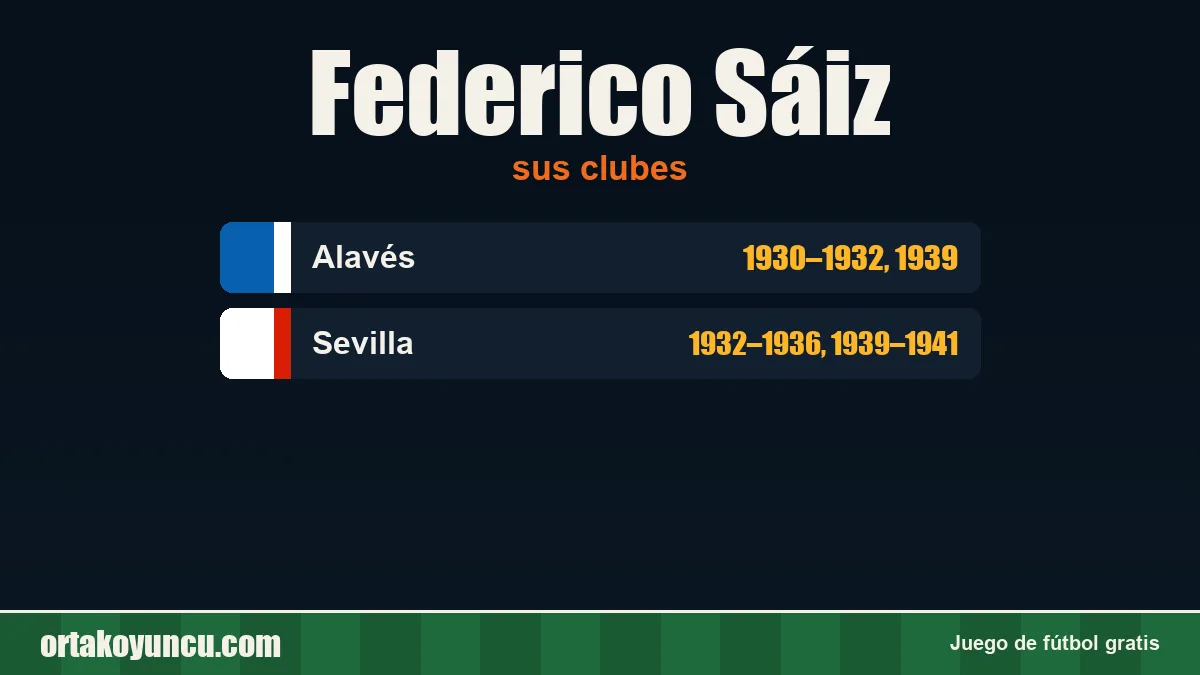 Federico Sáiz: clubes y años