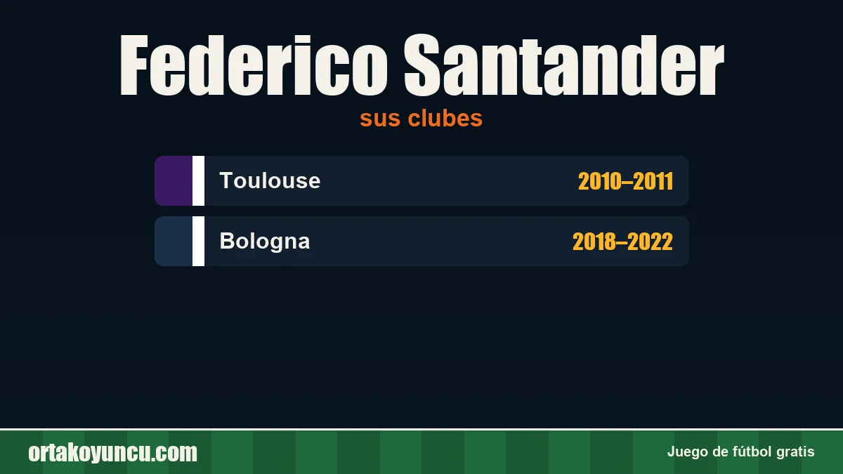 Federico Santander: clubes y años