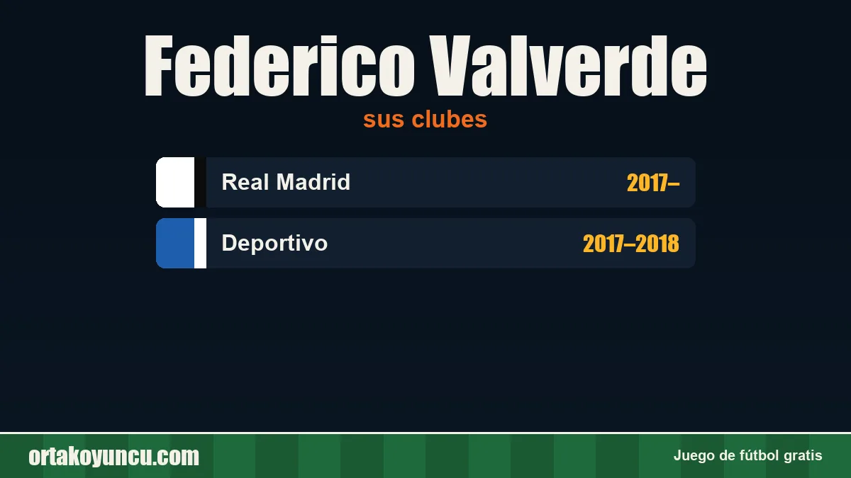 Federico Valverde: clubes y años