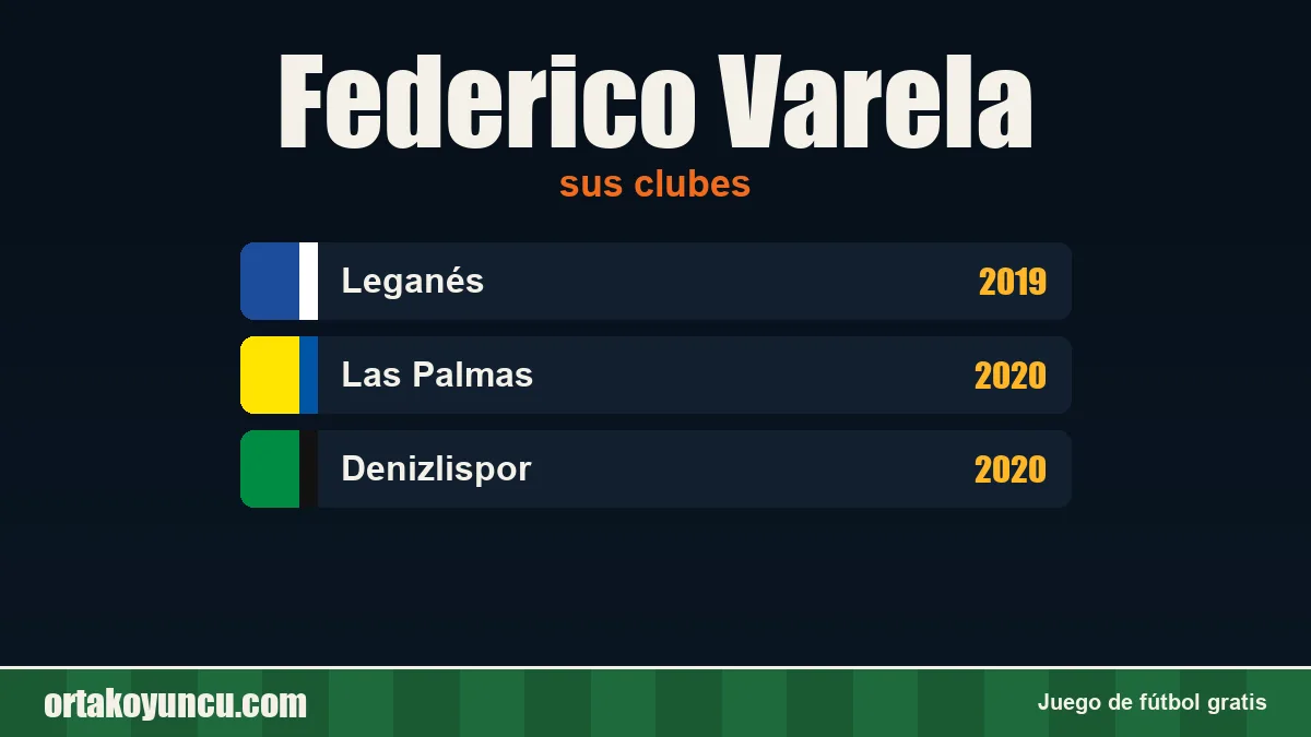 Federico Varela: clubes y años