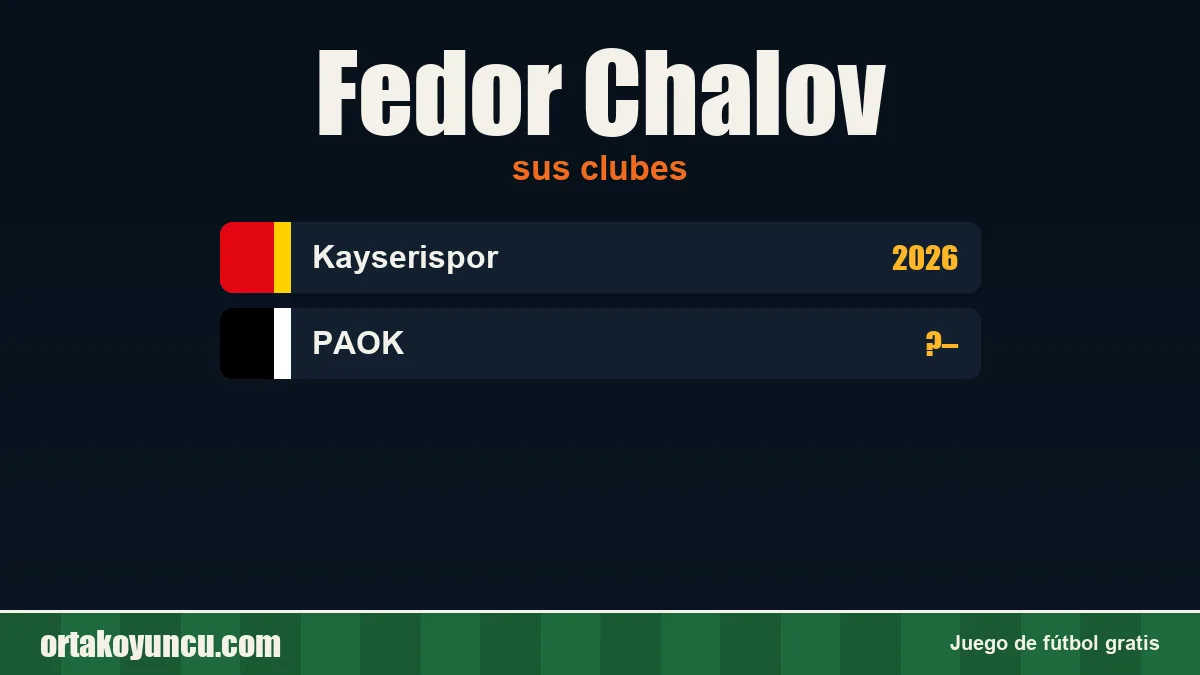 Fedor Chalov: clubes y años