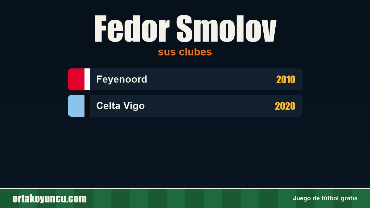 Fedor Smolov: clubes y años