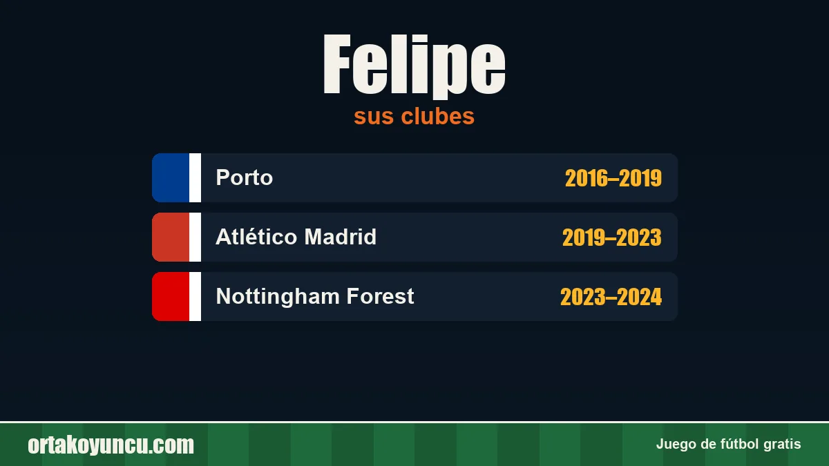 Felipe: clubes y años