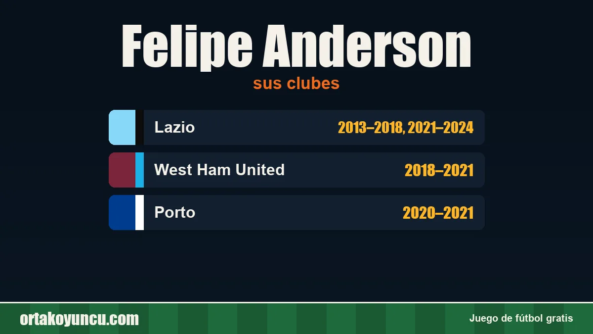 Felipe Anderson: clubes y años