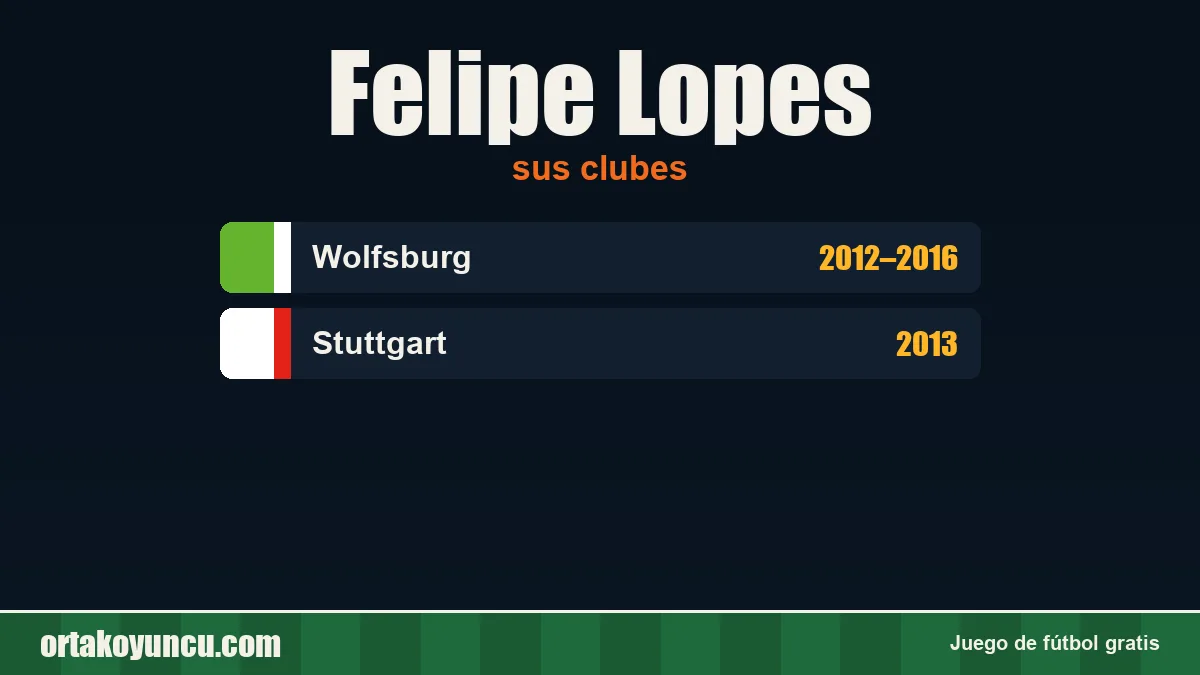Felipe Lopes: clubes y años